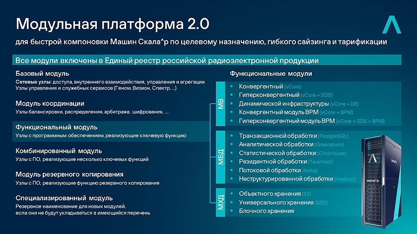 Скала^р: Модульная платформа